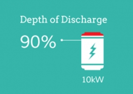 Himax Solar Battery