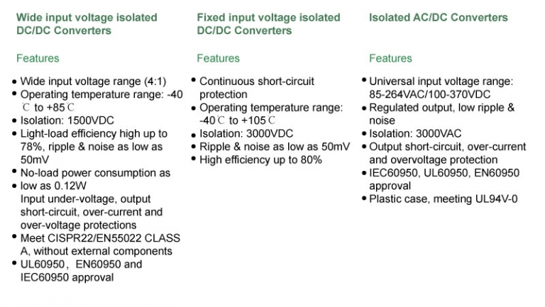 Household Energy Storage System’s Power Solutions Himax