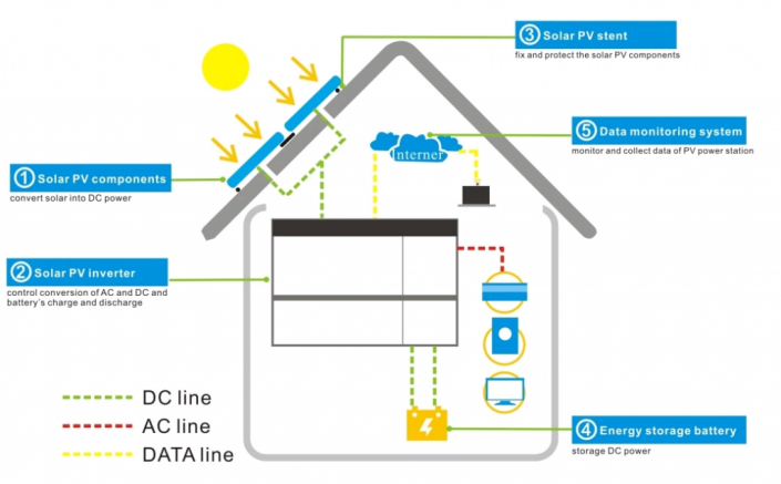 Household Energy Storage System’s Power Solutions - Himax