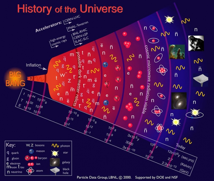 Lithium Was Made In The First Three Minutes Of The Universe's Existence