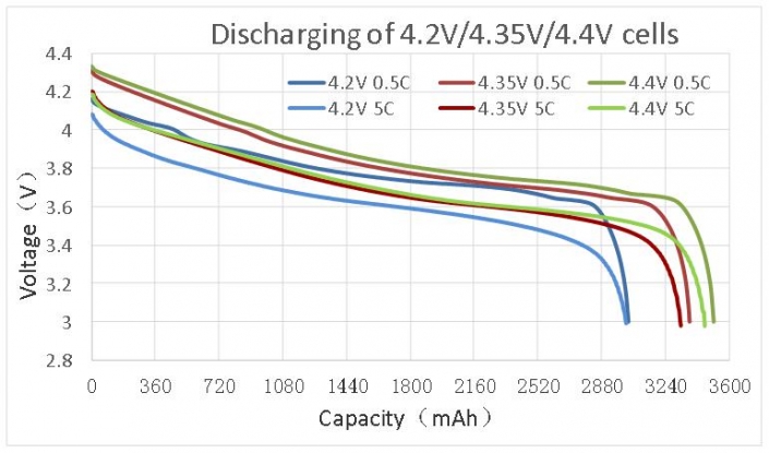 battery ki cycle