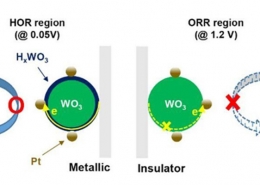 Automotive-Fuel-Cells