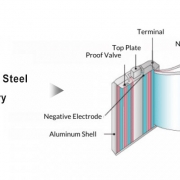 Structure-Of-Aluminum-Shell-Battery
