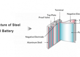 Structure-Of-Aluminum-Shell-Battery