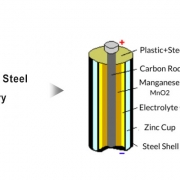 Structure-Of-Steel