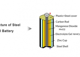 Structure-Of-Steel