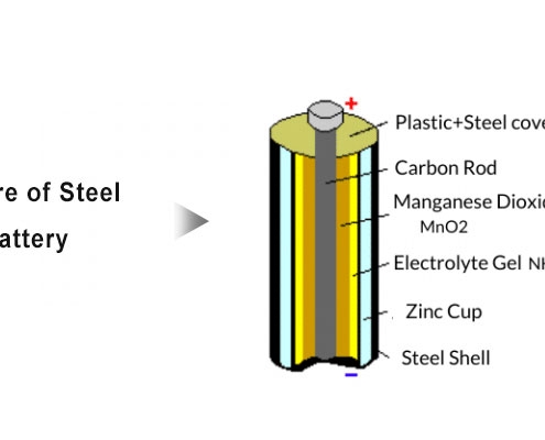 Structure-Of-Steel