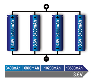 Himax - Series and Parallel Battery Configurations