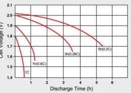 Himax - What Is C-rate?