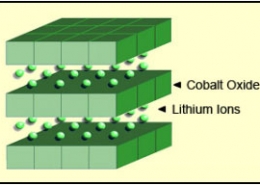 LiTypes of Lithium-ion