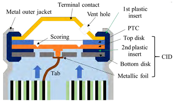 Typical safety mechanism of the 18650 cell cap Demo picture