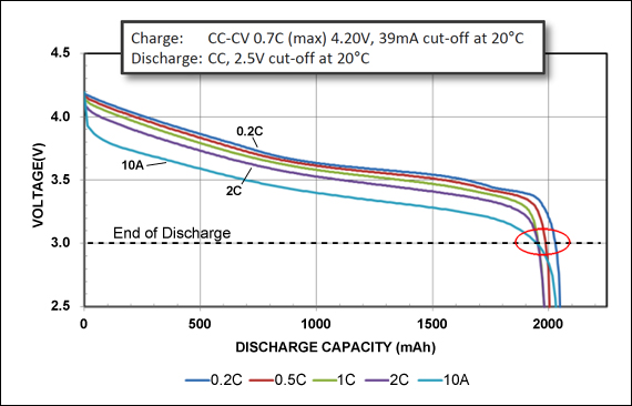 18650chargeDischarge-powercell-web.jpg