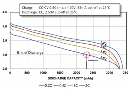 Himax 18650 charge Data trend chart