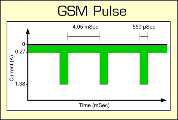 GSM-Pulse2.jpg