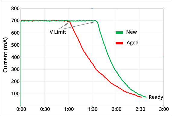 aged-vs-new-current-web.jpg