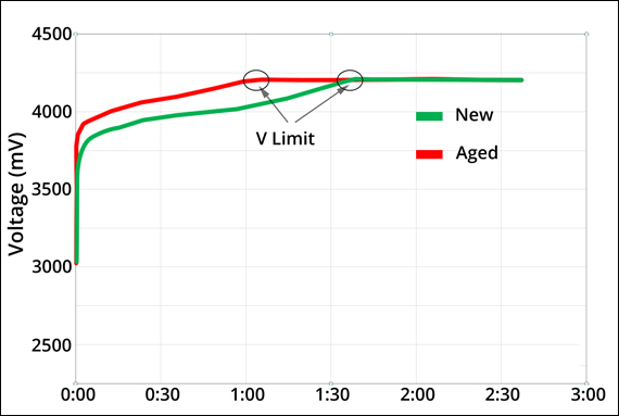 aged-vs-new-voltage-web.jpg