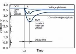 Data trend chart - How to Define Battery Life