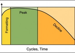 Himax - cycle-life-lead-acid（Data trend chart）