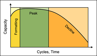 cycle-life-lead-acid