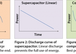 Himax - Discharge-Curves-Power（Data trend chart）