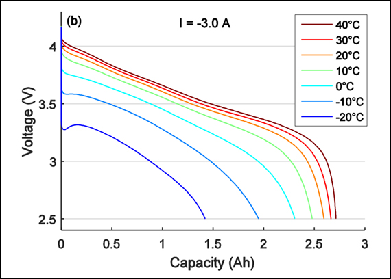 discharge-voltage-temperature