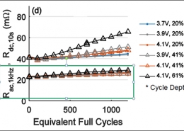 Equivalent_Full_Cycles Data trend chart