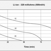 Gsm-Discharges-Liion