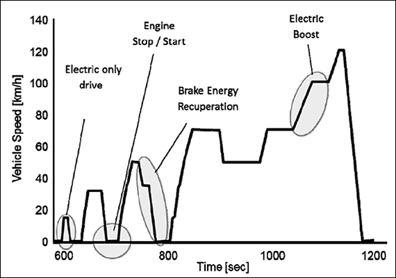 HEV Battery