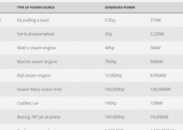 Himax - Cost of Mobile and Renewable Power