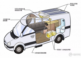 Himax RV House Batteries Application scenarios