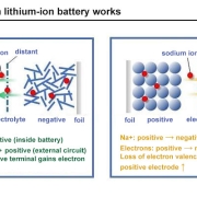 Na+-battery-cell