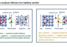 Na+-battery-cell