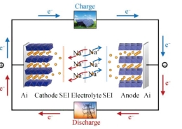 sodium ion battery trade