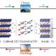 sodium ion battery trade