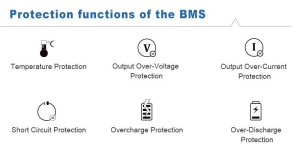 Protection-functions-of-the-BMS