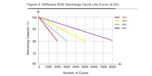 deep-cycle-lifepo4-battery