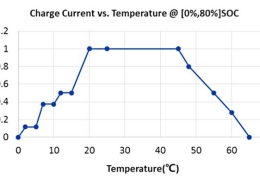 lifepo4 battery bms