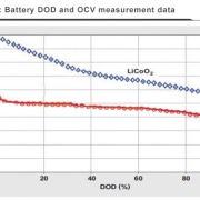 lifepo4-battery-discharge-depth