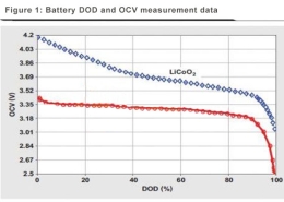 lifepo4-battery-discharge-depth