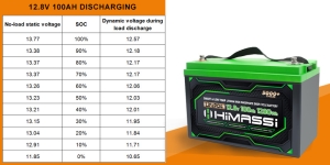 12v-100ah-discharging-soc