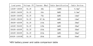 48v-battery-cable