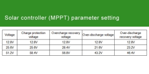 MPPT-parameter-setting