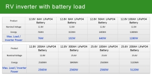 rv-inverter-with-battery-load