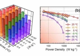 solar-battery-life