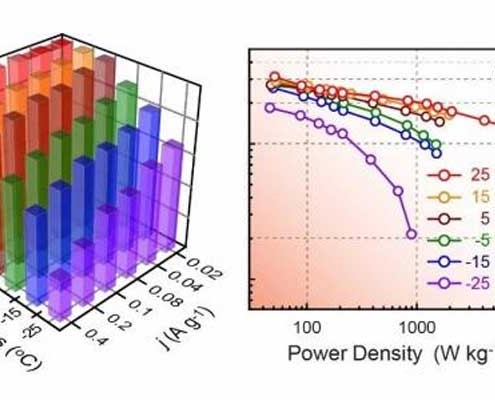 solar-battery-life