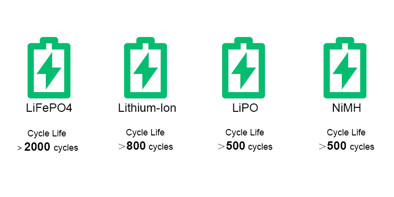 battery_cycle_life